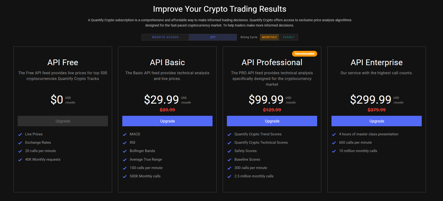 Website Audit and SEO Review Service – Proven Success